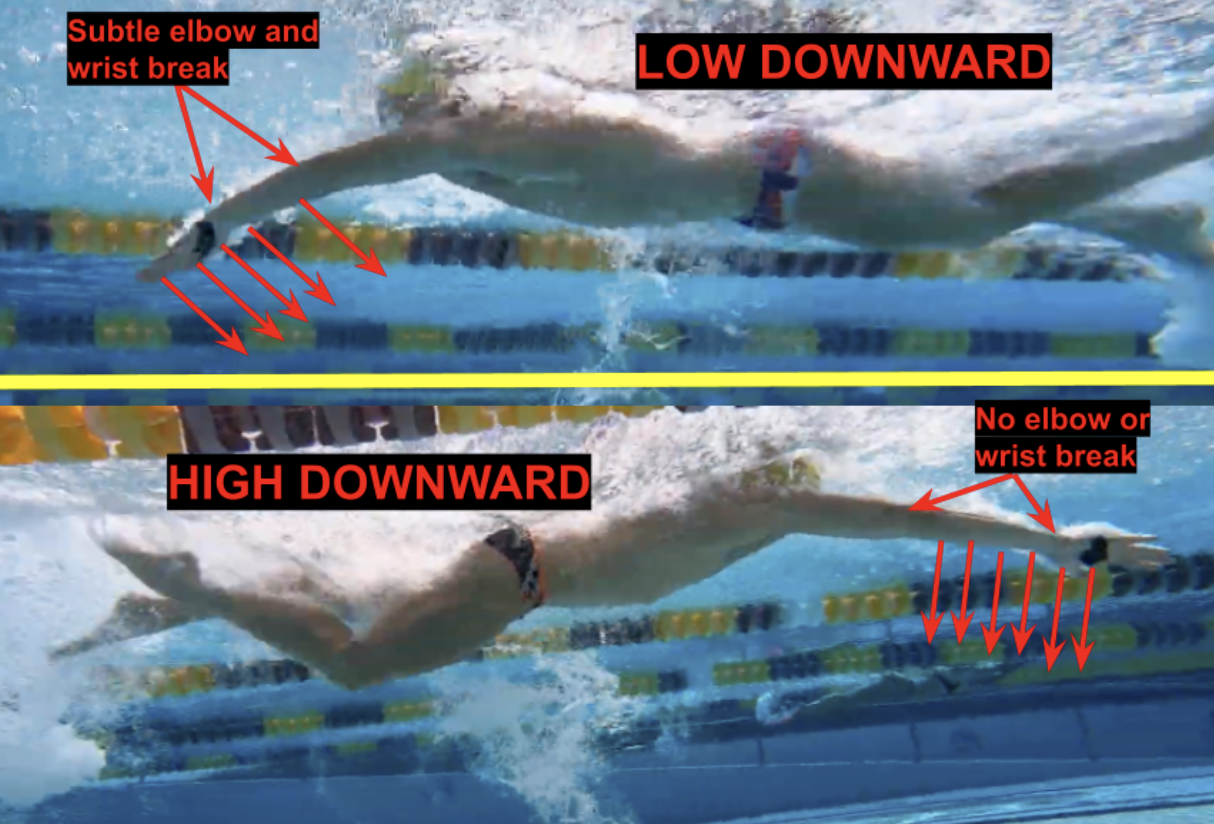 Underwater video analysis comparing low downward technique with subtle elbow and wrist break versus high downward technique with no elbow or wrist break